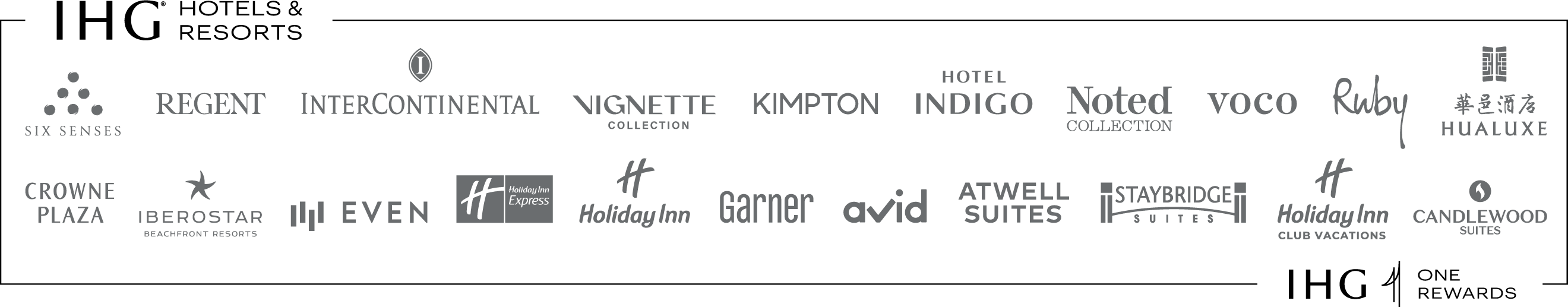 IHG Hotels & Resorts brands